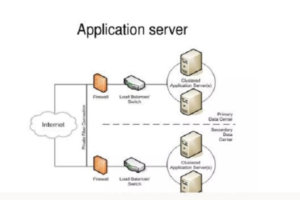 Application Server چیست