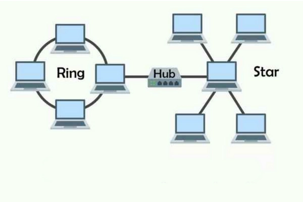 توپولوژی حلقه مرکب (Hybrid Ring)