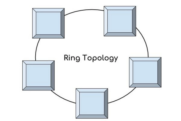 توپولوژی حلقه (Ring Topology)