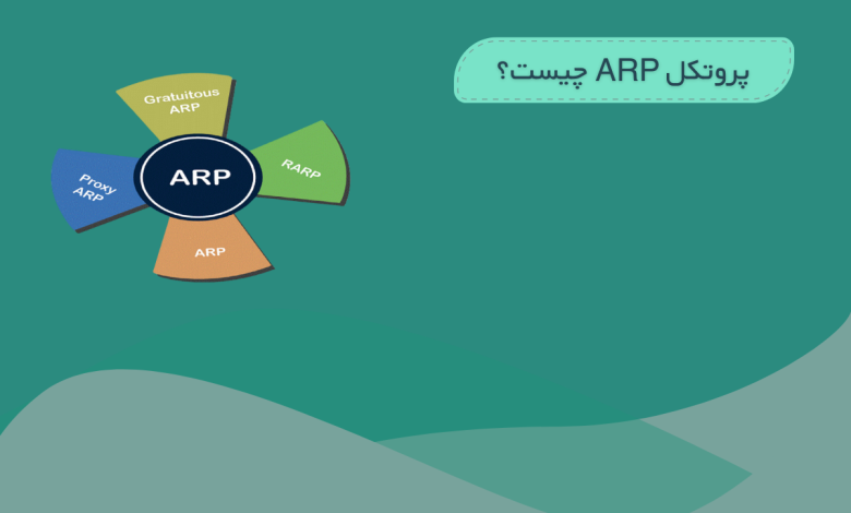 پروتکل ARP چیست و چه کاربردی دارد؟