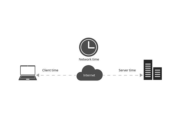 نقش latency در شبکه چیست