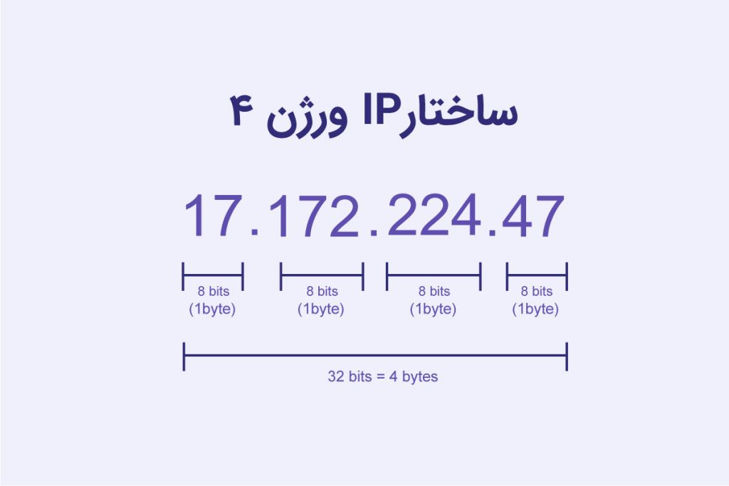 DNS چیست؟ مفاهیم و ساختار دی ان اس - تاد سرور